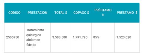 Infografía comparativa: Abdominoplastía Bono PAD vs. Programa Guatita de Delantal