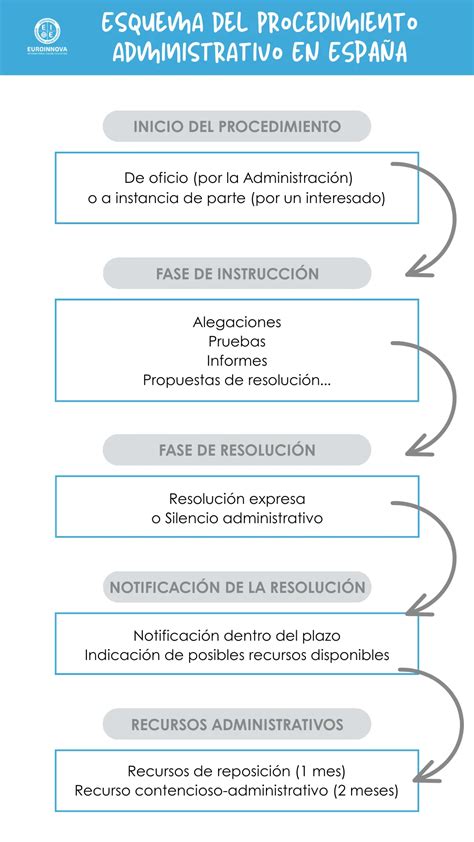 Esquema del procedimiento de abdominoplastía, mostrando la eliminación de piel y grasa y la reparación muscular