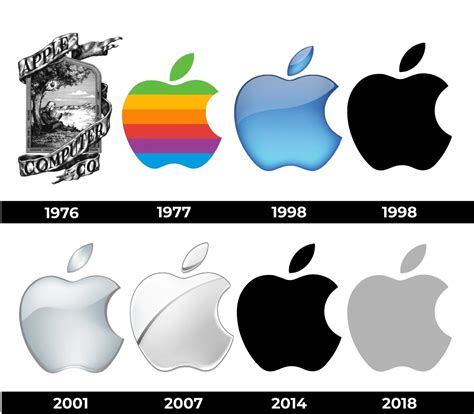 Secuencia de la evolución del logo de Apple, desde el diseño de Newton hasta la versión moderna.