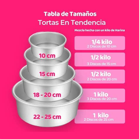 Infografía comparando diferentes tamaños de moldes de bizcocho y la cantidad estimada de huevos necesarios.