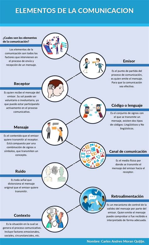 Infografía con iconos de los elementos clave de un simulador de granja: semillas, herramientas, mascotas, decoraciones