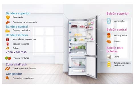 Esquema de organización y temperaturas recomendadas en un congelador doméstico para platos preparados
