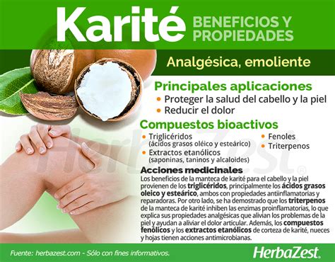 Esquema de los beneficios del karité y las feromonas en la salud dérmica
