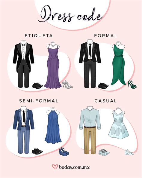 Infografía comparativa de códigos de vestimenta según el tipo de naviera (Popular, Premium, Lujo)