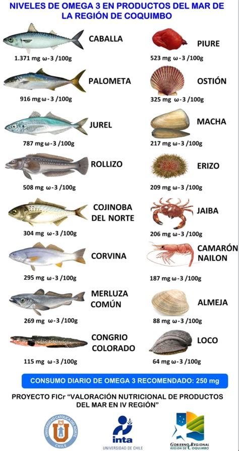 Infografía comparativa: perfil nutricional, contenido de omega-3 y niveles de mercurio entre atún y salmón