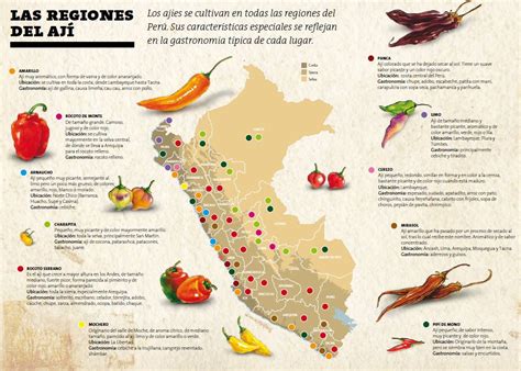 Mapa mostrando la distribución histórica del cultivo de ají en el antiguo Perú