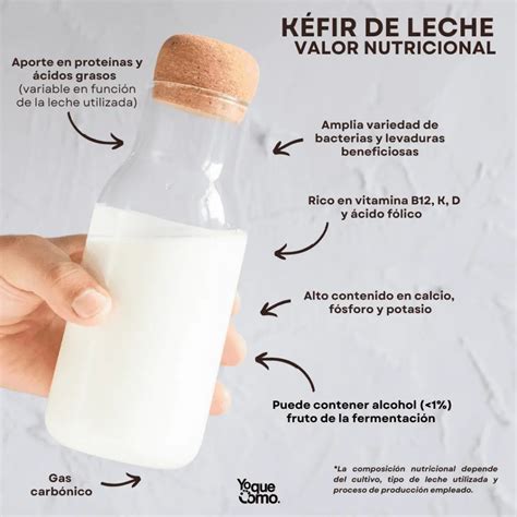 Tabla comparativa entre el kéfir de leche, el kéfir de agua y el yogur comercial.