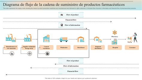 Infografía del esquema de la cadena de suministro de la merluza austral en Aysén