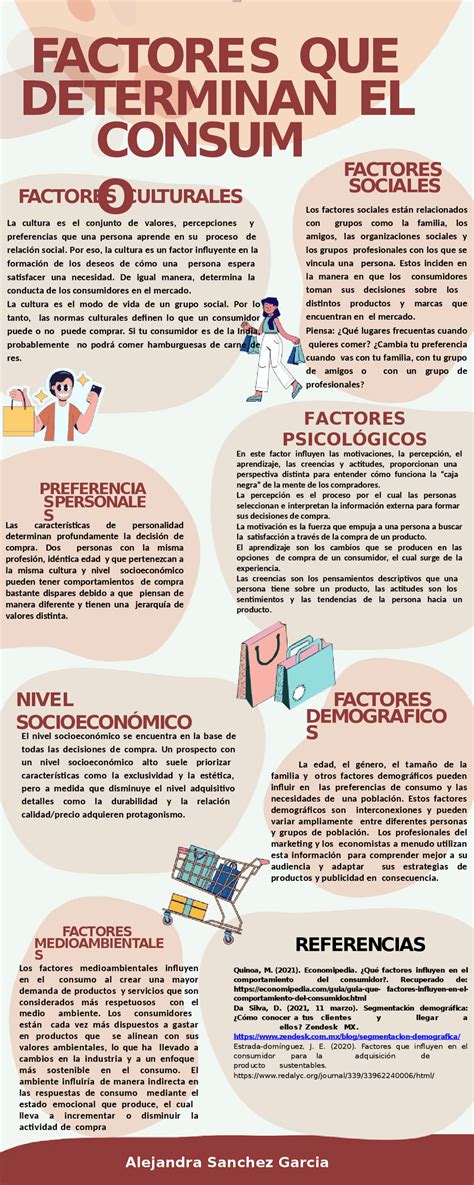 infografía sobre los factores que determinan el costo de una residencia de adultos mayores