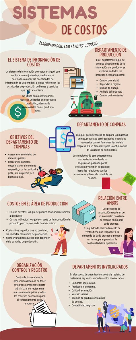 Infografía comparativa de los costos de la Parada Militar en diferentes años.