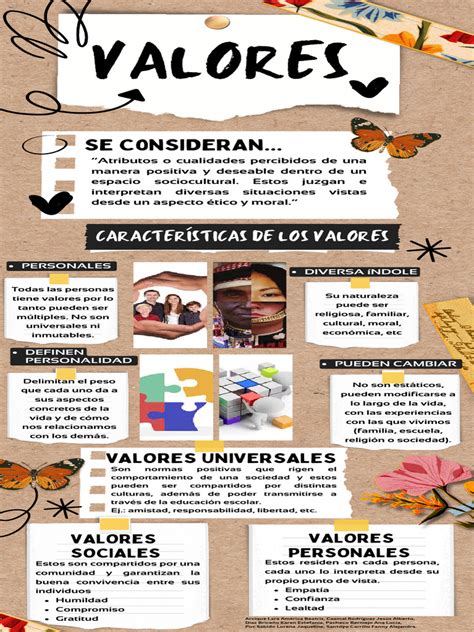Infografía sobre los valores CHAMPS de Pizza Hut