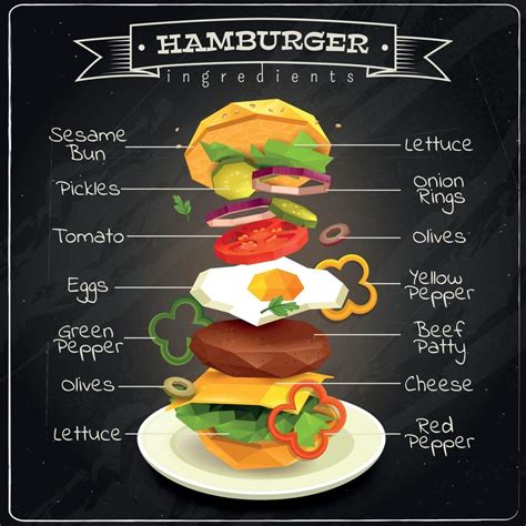 Infografía comparativa de los ingredientes de cada Smashter Burger
