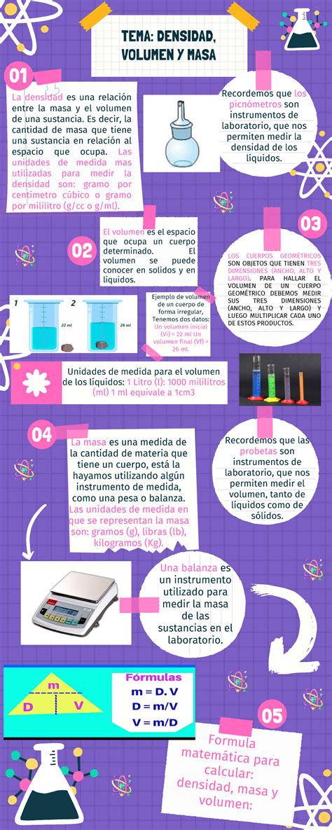 Infografía: Densidad y Volumen del Agua