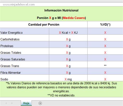 Tabla nutricional comparando galletas caseras vs. industriales.