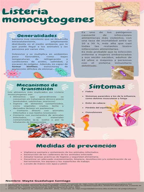 Infografía sobre la prevención de Listeria monocytogenes en plantas de procesamiento de alimentos