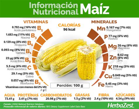 Infografía comparativa del valor nutricional de la harina de maíz con otros tipos de harinas.
