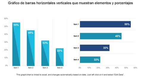 Diagrama de barras comparando los porcentajes de humedad, proteína y grasa en el queso mantecoso