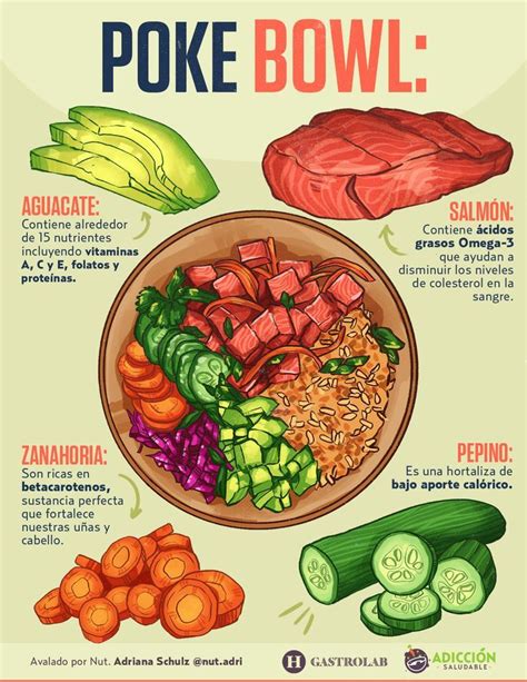 Infografía: cómo armar un poke bowl