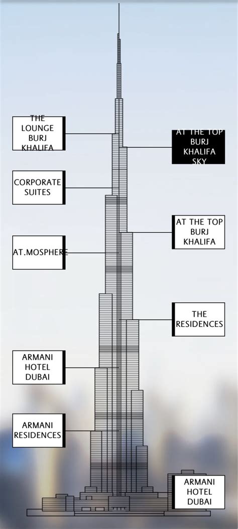 Fotografía del Burj Khalifa destacando su altura en el horizonte de Dubái