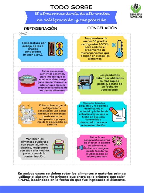 Infografía sobre almacenamiento seguro de alimentos congelados