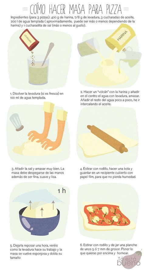 Infografía paso a paso sobre el pesaje y división de la masa para pizzas individuales