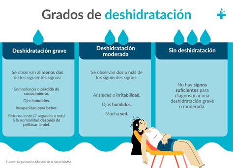 Comparativa gráfica: diferencia en el tiempo de deshidratación entre el método convencional y el calentamiento óhmico.