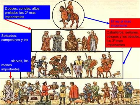 Grabado medieval que representa simbólicamente un señor feudal ejerciendo su poder sobre campesinos