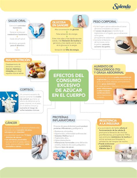 infografía sobre los efectos del consumo excesivo de azúcar en niños