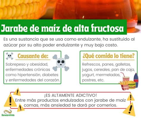 Infografía mostrando productos comunes que contienen jarabe de maíz de alta fructosa