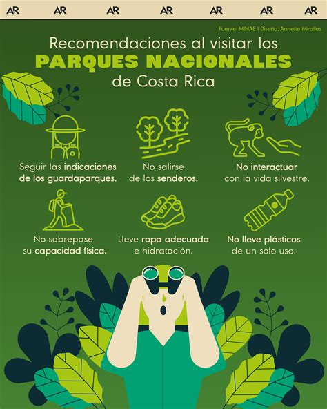 Infografía con las principales prohibiciones y recomendaciones para visitar parques nacionales.