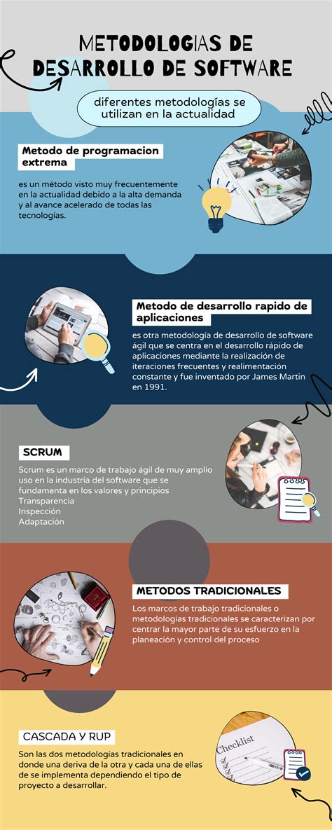 Infografía comparando diferentes capas de defensa en el desarrollo de software con rebanadas de queso suizo.