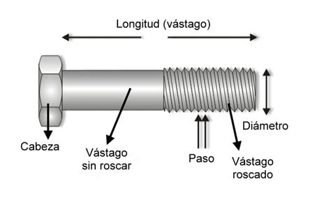 Esquema de un perno prisionero con sus partes y roscas en ambos extremos