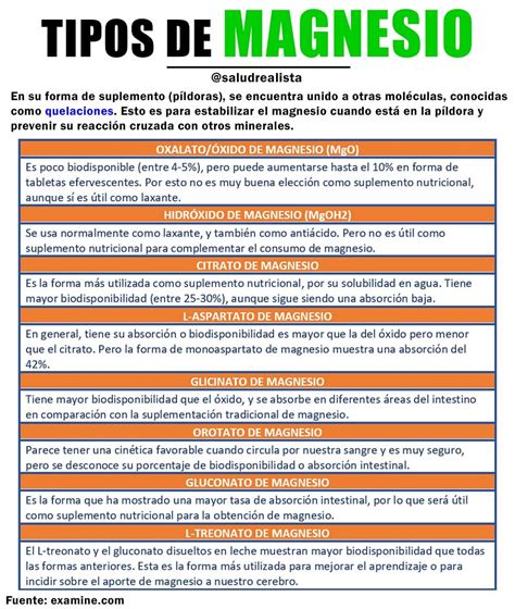 Tabla comparativa de las diferentes formas de magnesio y sus usos