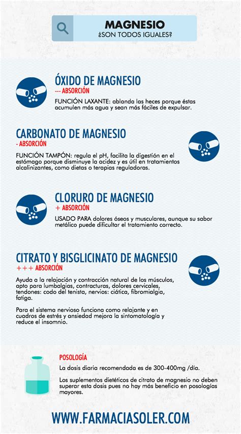 Infografía sobre las contraindicaciones y precauciones al tomar magnesio