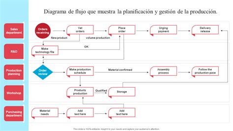 Infografía general del flujo de producción en una planta pastelera, mostrando las zonas clave desde la recepción hasta el despacho.