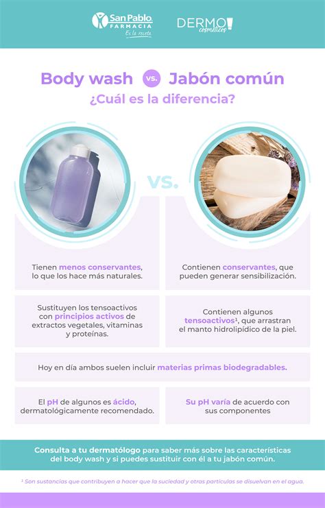 infografía comparativa de beneficios entre jabón en barra y jabón líquido corporal