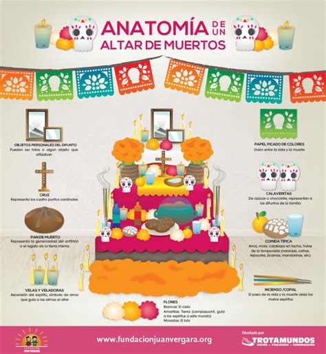 Infografía sobre la simbología de los colores en un altar maya tradicional