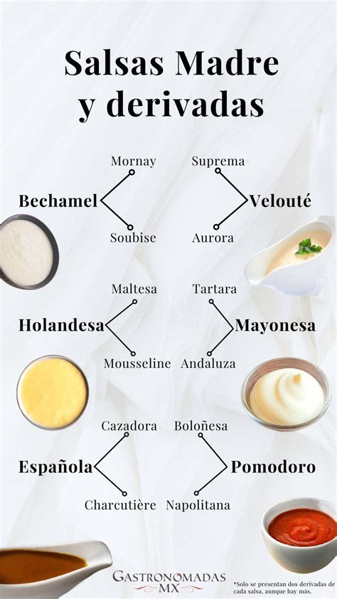 Diagrama de flujo mostrando las 5 salsas madre y sus derivados