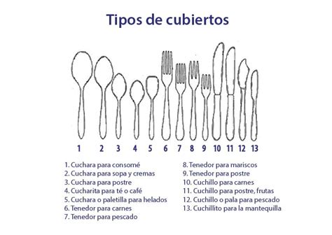 Ilustración de un juego de cubiertos variado con diferentes tipos de cuchillos, tenedores y cucharas.
