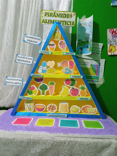 Collage de diferentes representaciones de pirámides alimenticias a lo largo del tiempo (USDA 1992, MyPyramid, MyPlate).