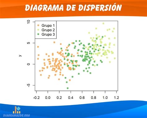 mapa de origen y dispersión del género Capsicum
