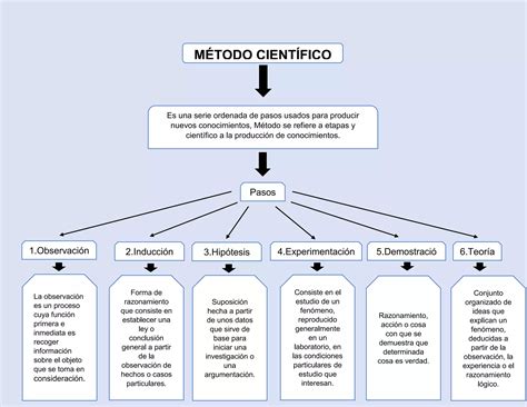 Esquema conceptual del método FRAME y sus áreas de aplicación (patrimonio, personas, actividades)