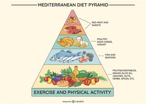 Ilustración de la pirámide de la dieta mediterránea destacando los alimentos de la base