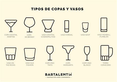 Ilustración de diferentes tipos de copas y vasos para cócteles con sus nombres