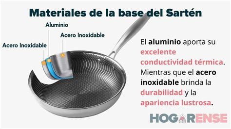 Esquema de una sartén de pared profunda con sus características