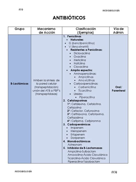 Tabla comparativa de clasificación de antibióticos por importancia médica veterinaria y humana