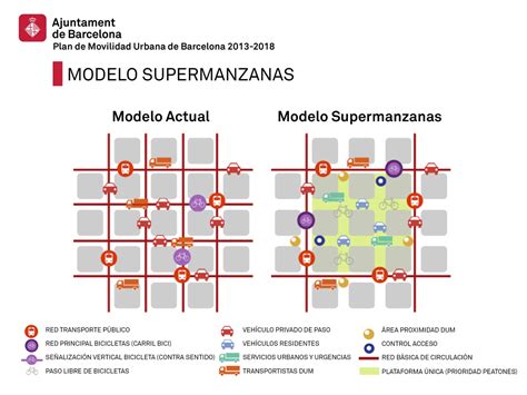 Diagrama que compara una manzana urbana tradicional con una supermanzana.