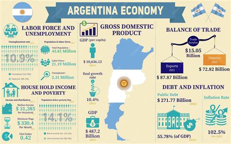 Infografía: Datos económicos de Argentina durante el gobierno peronista (1946-1952)