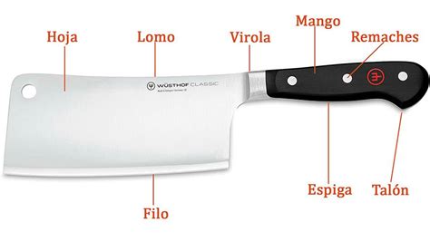 Esquema de las partes principales de un hacha de cocina