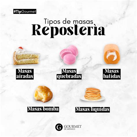 Infografía mostrando diferentes tipos de masas de pizza (tradicional, delgada, Nueva York) y posibles toppings.